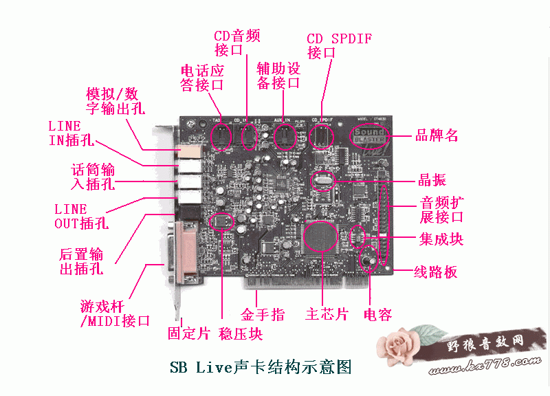 声卡是什么？什么是声卡？声卡有什么用？