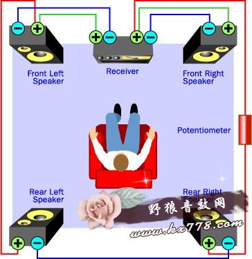 声卡立体声_声卡单声道怎么弄>有什么区别