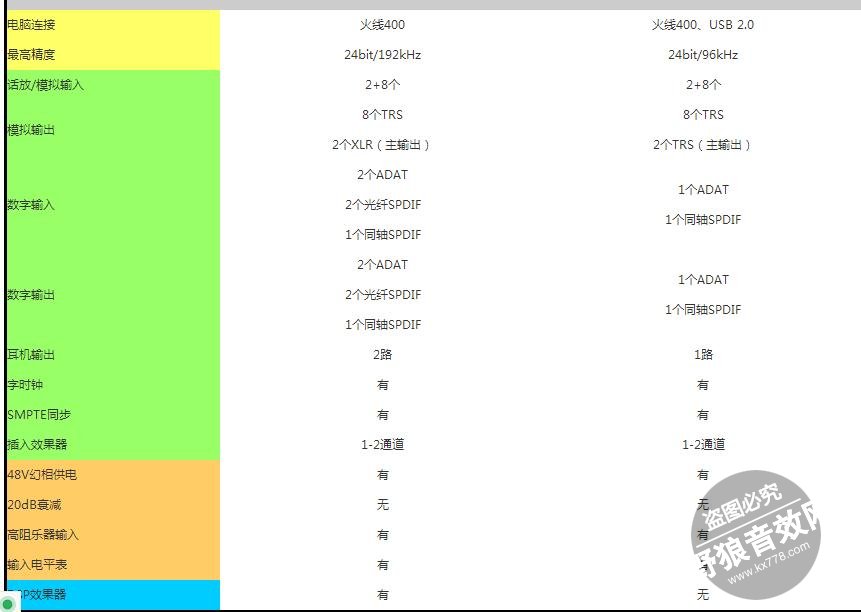 马头（MOTU）火线声卡828mk3 专业评测01