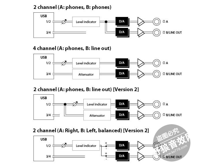 【罗兰声卡】UA UA-M10 USB声卡测评