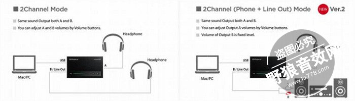 【罗兰声卡】UA UA-M10 USB声卡测评