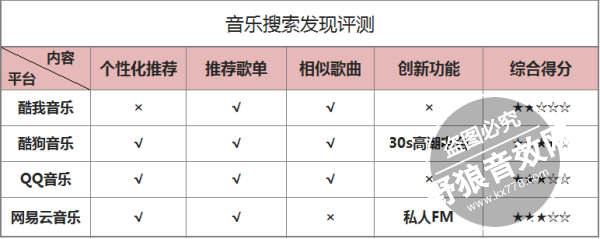 【K歌软件】哪个好？K歌播放器哪个好？