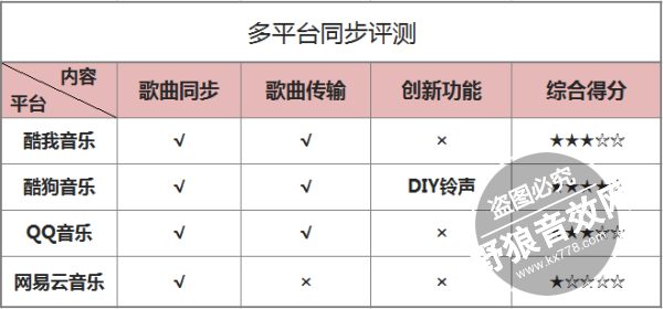 【K歌软件】哪个好？K歌播放器哪个好？