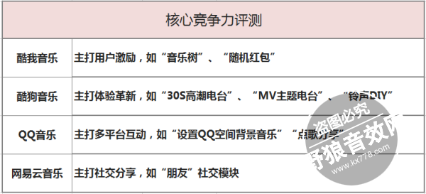 【K歌软件】哪个好？K歌播放器哪个好？