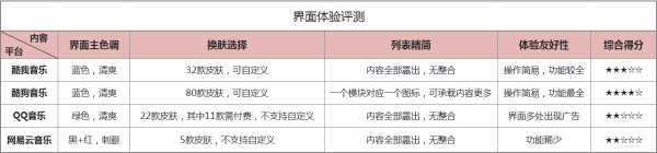 【K歌软件】哪个好？K歌播放器哪个好？