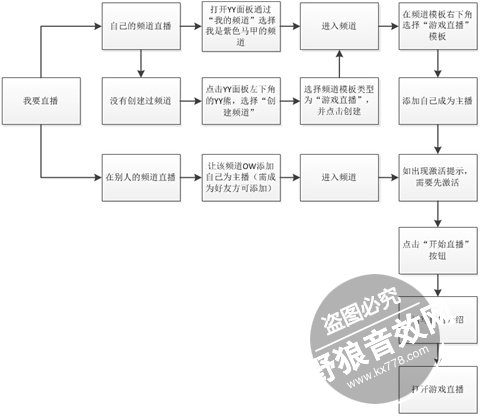 YY直播详细教程，YY怎么直播教程