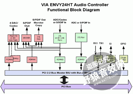 德国坦克声卡评测系列 Aureon7.1 Explorer-1