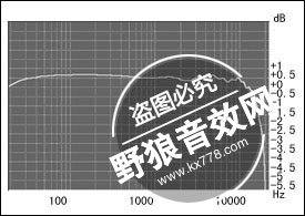 【玛雅声卡】/MAYA声卡详细介绍比较全篇