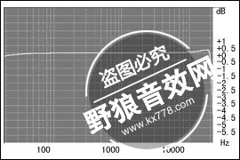 【玛雅声卡】/MAYA声卡详细介绍比较全篇